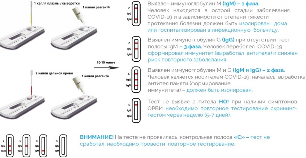 Как выглядит положительный тест на ковид фото экспресс тест